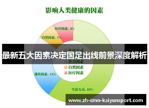 最新五大因素决定国足出线前景深度解析 最新五大因素决定国足出线前景深度解析