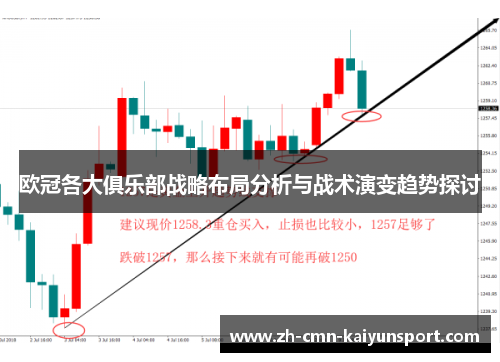 欧冠各大俱乐部战略布局分析与战术演变趋势探讨 欧冠各大俱乐部战略布局分析与战术演变趋势探讨