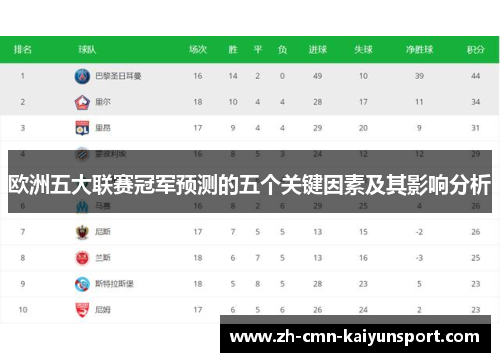 欧洲五大联赛冠军预测的五个关键因素及其影响分析 欧洲五大联赛冠军预测的五个关键因素及其影响分析
