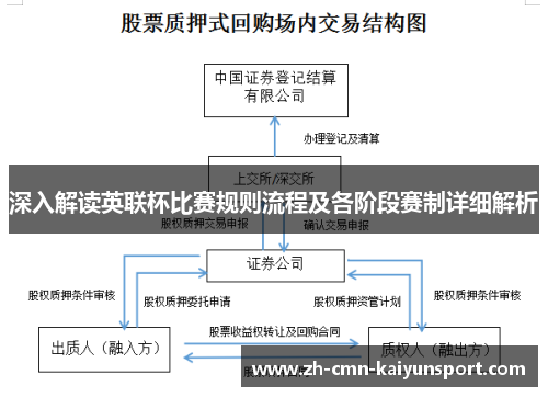 深入解读英联杯比赛规则流程及各阶段赛制详细解析
