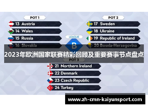 2023年欧洲国家联赛精彩回顾及重要赛事节点盘点