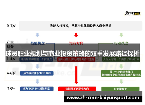 球员职业规划与商业投资策略的双重发展路径探析
