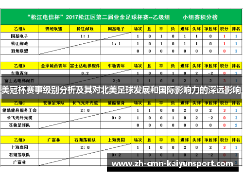 美冠杯赛事级别分析及其对北美足球发展和国际影响力的深远影响 美冠杯赛事级别分析及其对北美足球发展和国际影响力的深远影响