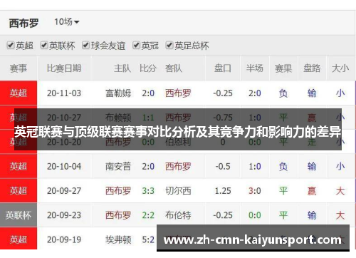 英冠联赛与顶级联赛赛事对比分析及其竞争力和影响力的差异