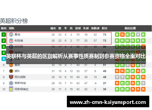 英联杯与英超的区别解析从赛事性质赛制到参赛资格全面对比