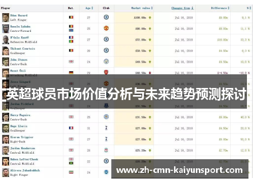 英超球员市场价值分析与未来趋势预测探讨
