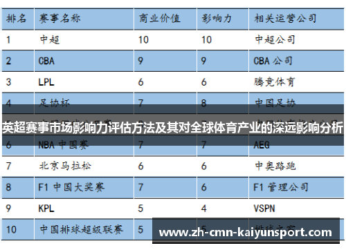 英超赛事市场影响力评估方法及其对全球体育产业的深远影响分析