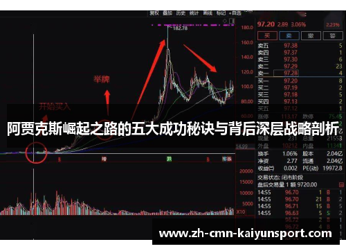 阿贾克斯崛起之路的五大成功秘诀与背后深层战略剖析 阿贾克斯崛起之路的五大成功秘诀与背后深层战略剖析